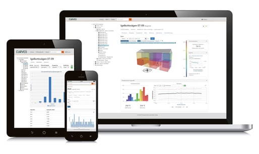 Tunesmart Curves